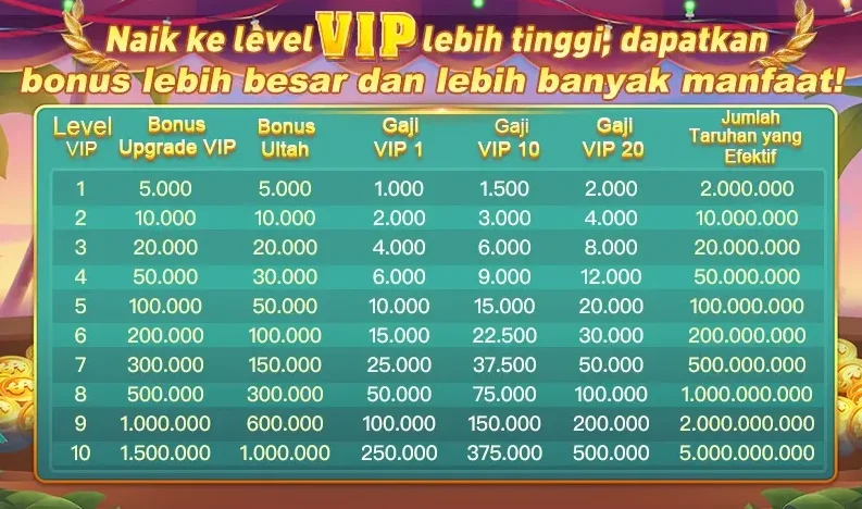 Program Loyalitas VIP - Bonus Upgrade & Gaji